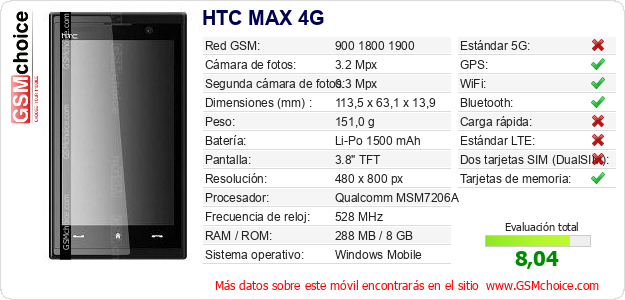 HTC MAX 4G Datos técnicos del móvil HTC MAX 4G Datos técnicos del móvil