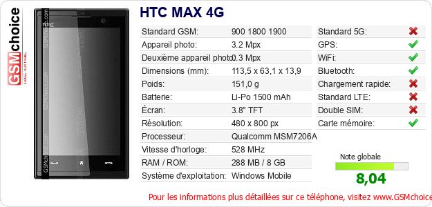 HTC MAX 4G Fiche technique