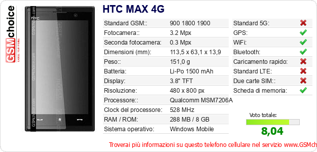 HTC MAX 4G Dati tecnici di telefono cellulare HTC MAX 4G Dati tecnici di telefono cellulare