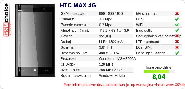 HTC MAX 4G Technische gegevens 
