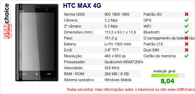 HTC MAX 4G Especificações técnicas do telemóvel 