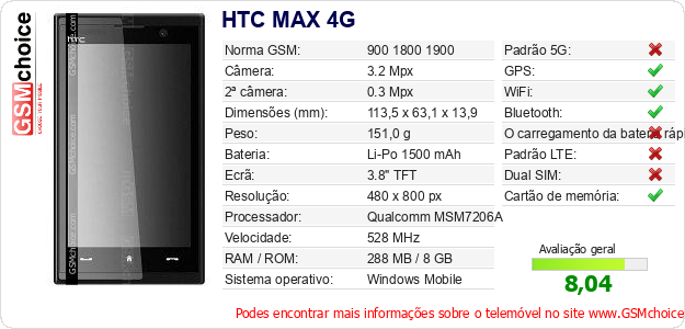 HTC MAX 4G Especificações técnicas do telemóvel HTC MAX 4G Especificações técnicas do telemóvel