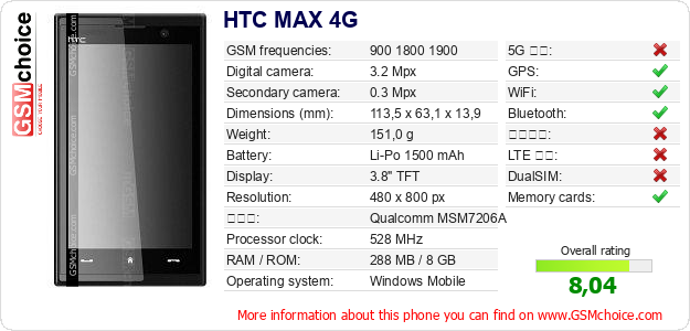 HTC MAX 4G 手機技術數據