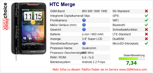 HTC Merge technische Daten HTC Merge technische Daten
