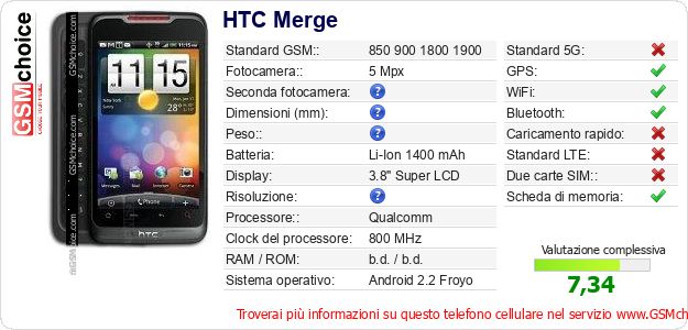 HTC Merge Dati tecnici di telefono cellulare HTC Merge Dati tecnici di telefono cellulare