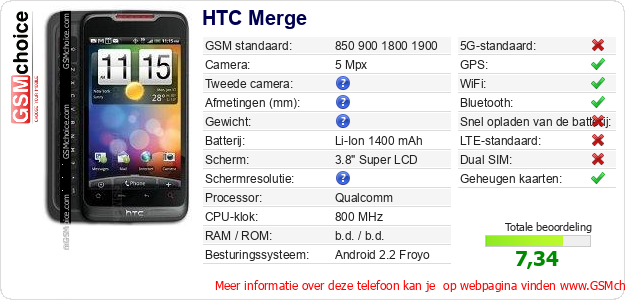HTC Merge Technische gegevens HTC Merge Technische gegevens
