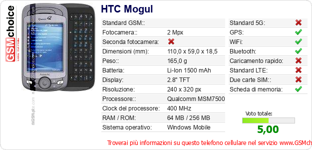 HTC Mogul Dati tecnici di telefono cellulare 
