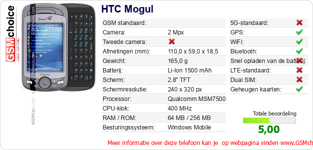 HTC Mogul Technische gegevens 