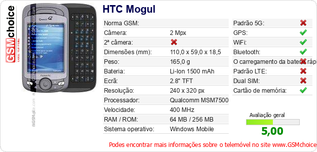 HTC Mogul Especificações técnicas do telemóvel HTC Mogul Especificações técnicas do telemóvel