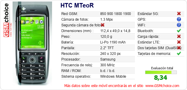 HTC MTeoR Datos técnicos del móvil HTC MTeoR Datos técnicos del móvil