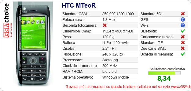 HTC MTeoR Dati tecnici di telefono cellulare 