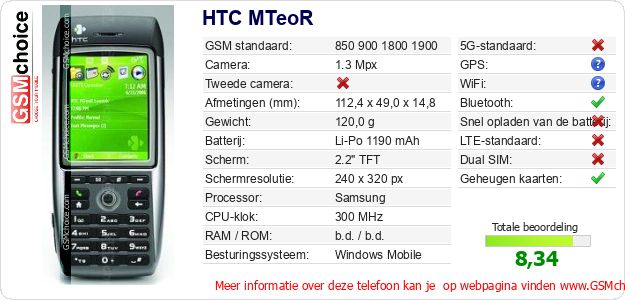 HTC MTeoR Technische gegevens HTC MTeoR Technische gegevens
