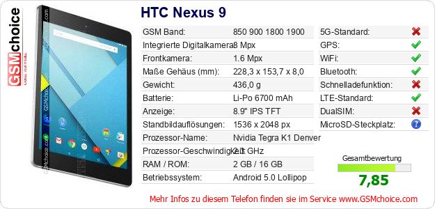 HTC Nexus 9 technische Daten HTC Nexus 9 technische Daten