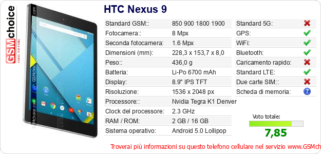 HTC Nexus 9 Dati tecnici di telefono cellulare HTC Nexus 9 Dati tecnici di telefono cellulare