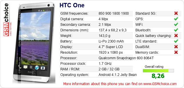 HTC One technical specifications HTC One technical specifications