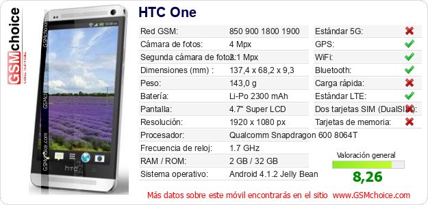 HTC One Datos técnicos del móvil 