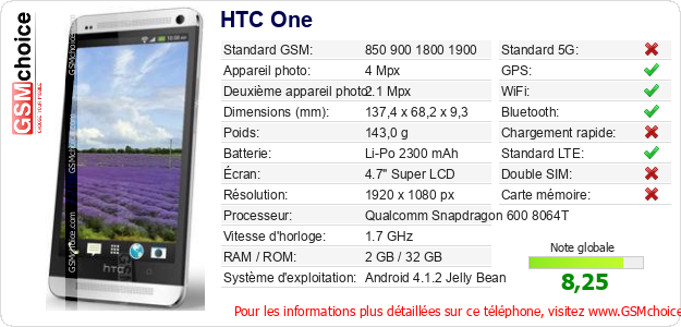 HTC One Fiche technique HTC One Fiche technique