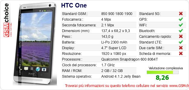 HTC One Dati tecnici di telefono cellulare 
