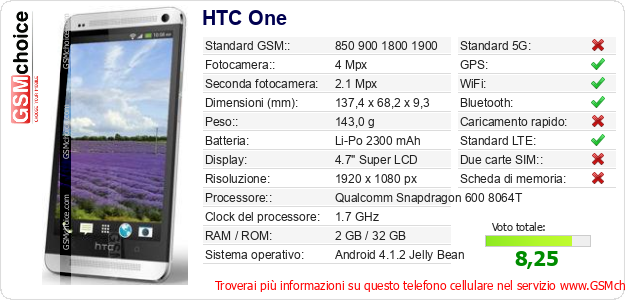 HTC One Dati tecnici di telefono cellulare 