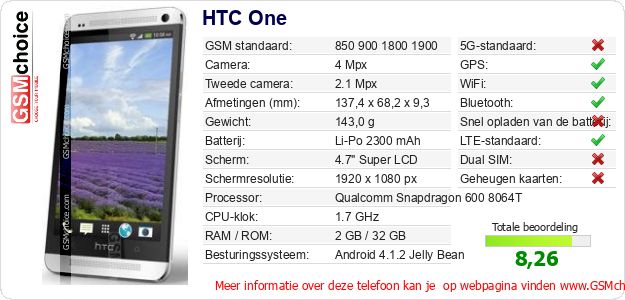 HTC One Technische gegevens HTC One Technische gegevens