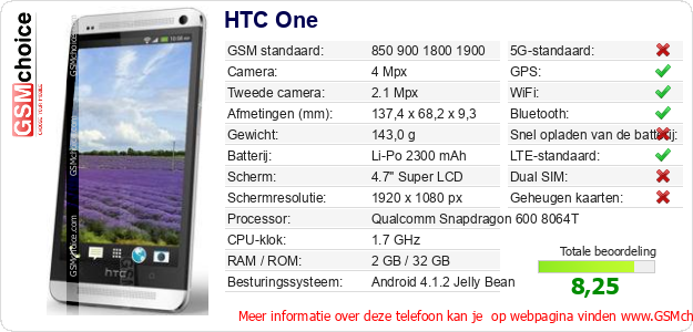 HTC One Technische gegevens 