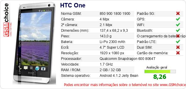 HTC One Especificações técnicas do telemóvel 