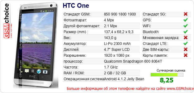 HTC One Технические данные телефона HTC One Технические данные телефона