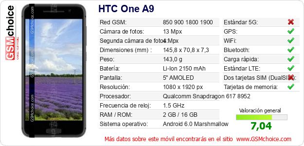 HTC One A9 Datos técnicos del móvil HTC One A9 Datos técnicos del móvil