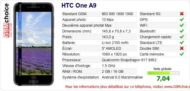 HTC One A9 Fiche technique HTC One A9 Fiche technique
