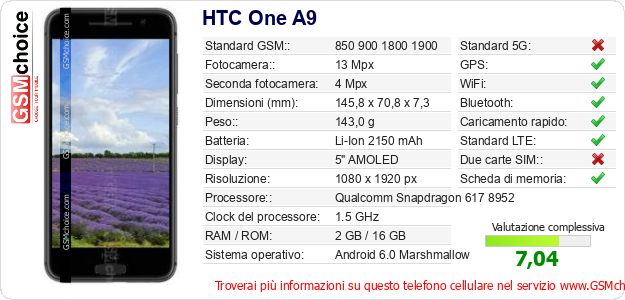 HTC One A9 Dati tecnici di telefono cellulare 
