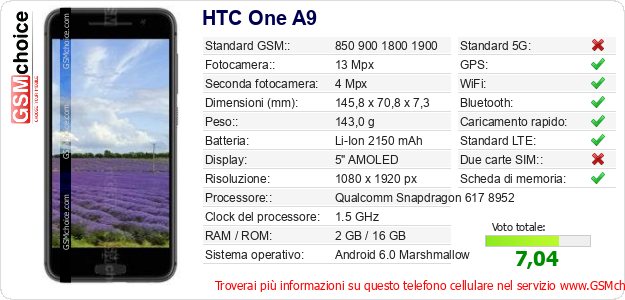 HTC One A9 Dati tecnici di telefono cellulare HTC One A9 Dati tecnici di telefono cellulare