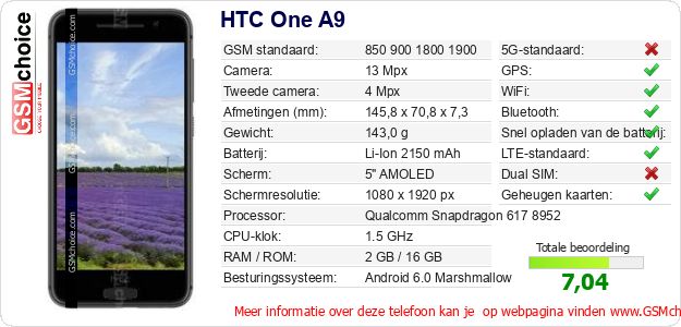 HTC One A9 Technische gegevens HTC One A9 Technische gegevens