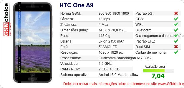 HTC One A9 Especificações técnicas do telemóvel 