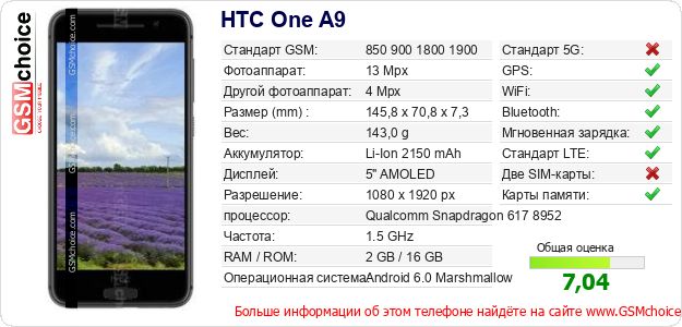 HTC One A9 Технические данные телефона HTC One A9 Технические данные телефона