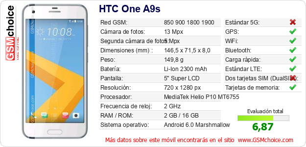 HTC One A9s Datos técnicos del móvil HTC One A9s Datos técnicos del móvil