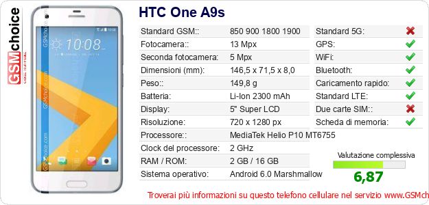 HTC One A9s Dati tecnici di telefono cellulare 
