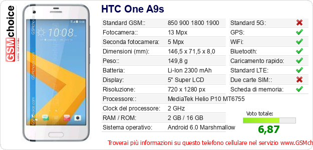 HTC One A9s Dati tecnici di telefono cellulare 