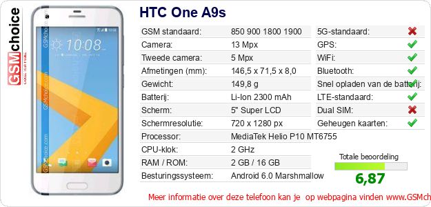 HTC One A9s Technische gegevens HTC One A9s Technische gegevens
