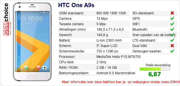 HTC One A9s Technische gegevens HTC One A9s Technische gegevens