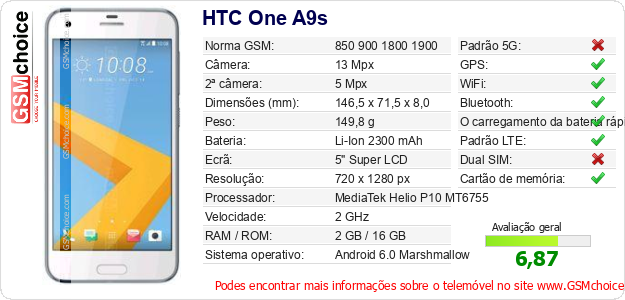 HTC One A9s Especificações técnicas do telemóvel HTC One A9s Especificações técnicas do telemóvel