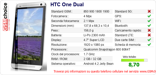HTC One Dual Dati tecnici di telefono cellulare 