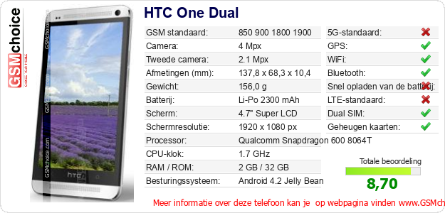 HTC One Dual Technische gegevens 