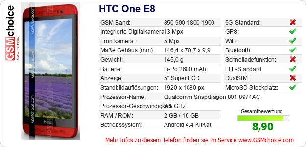 HTC One E8 technische Daten HTC One E8 technische Daten