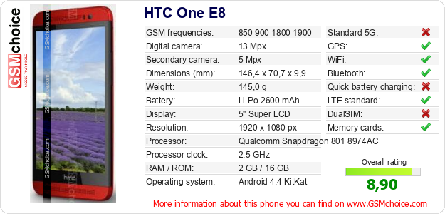 HTC One E8 technical specifications HTC One E8 technical specifications