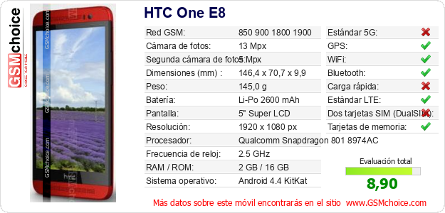 HTC One E8 Datos técnicos del móvil 