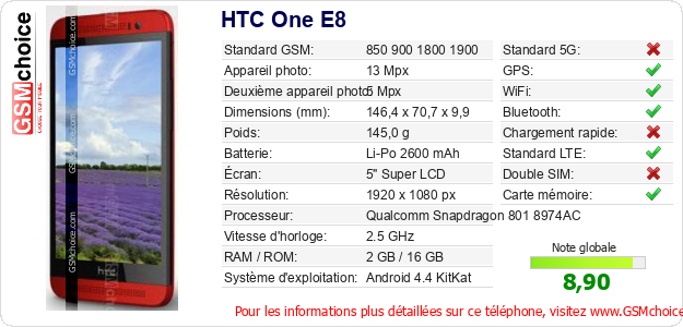 HTC One E8 Fiche technique HTC One E8 Fiche technique