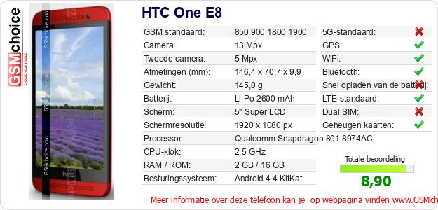 HTC One E8 Technische gegevens 