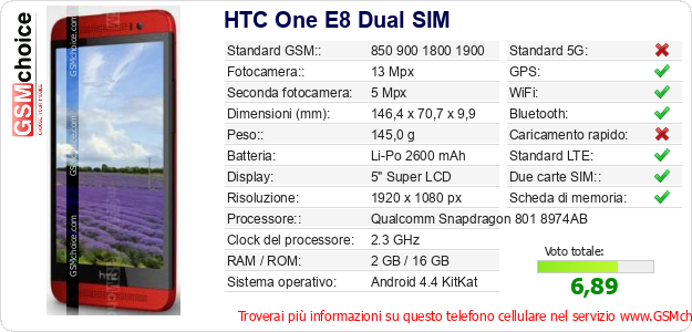 HTC One E8 Dual SIM Dati tecnici di telefono cellulare 