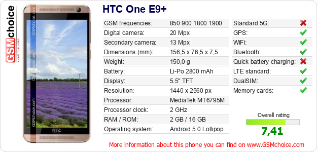 HTC One E9+ technical specifications HTC One E9+ technical specifications