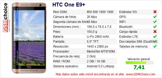 HTC One E9+ Datos técnicos del móvil HTC One E9+ Datos técnicos del móvil